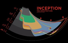 Inception, diagrams